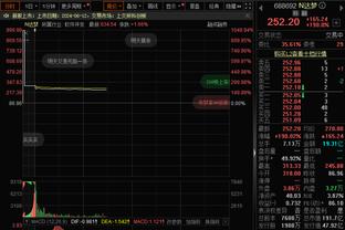 不太准！时德帅10中3&三分5中2 得到9分7板3助